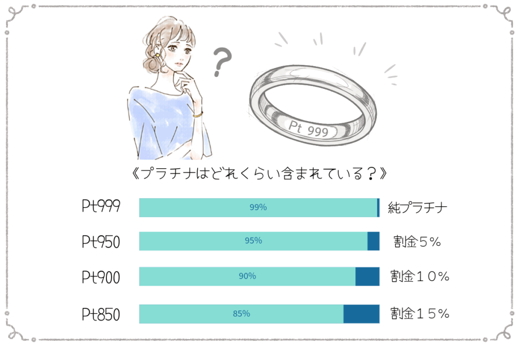 プラチナの含有量について