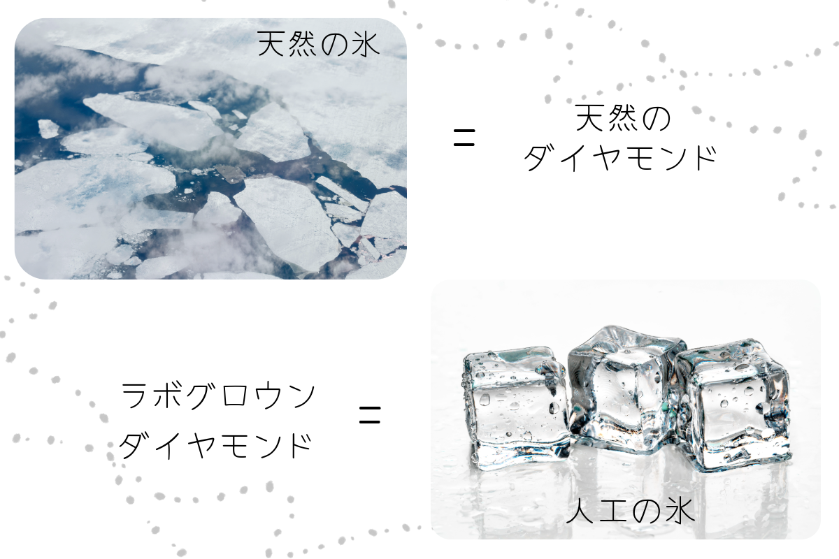 ラボグロウンダイヤモンド、人工ダイヤモンド、ダイヤモンドのイラスト