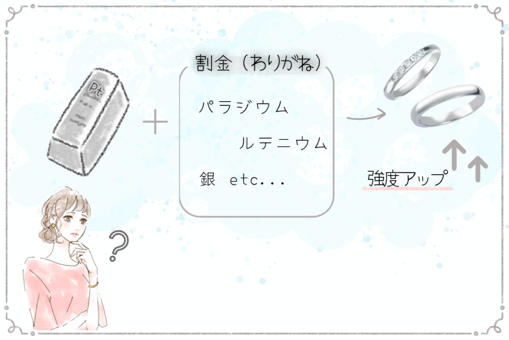 割り金とは？イラスト