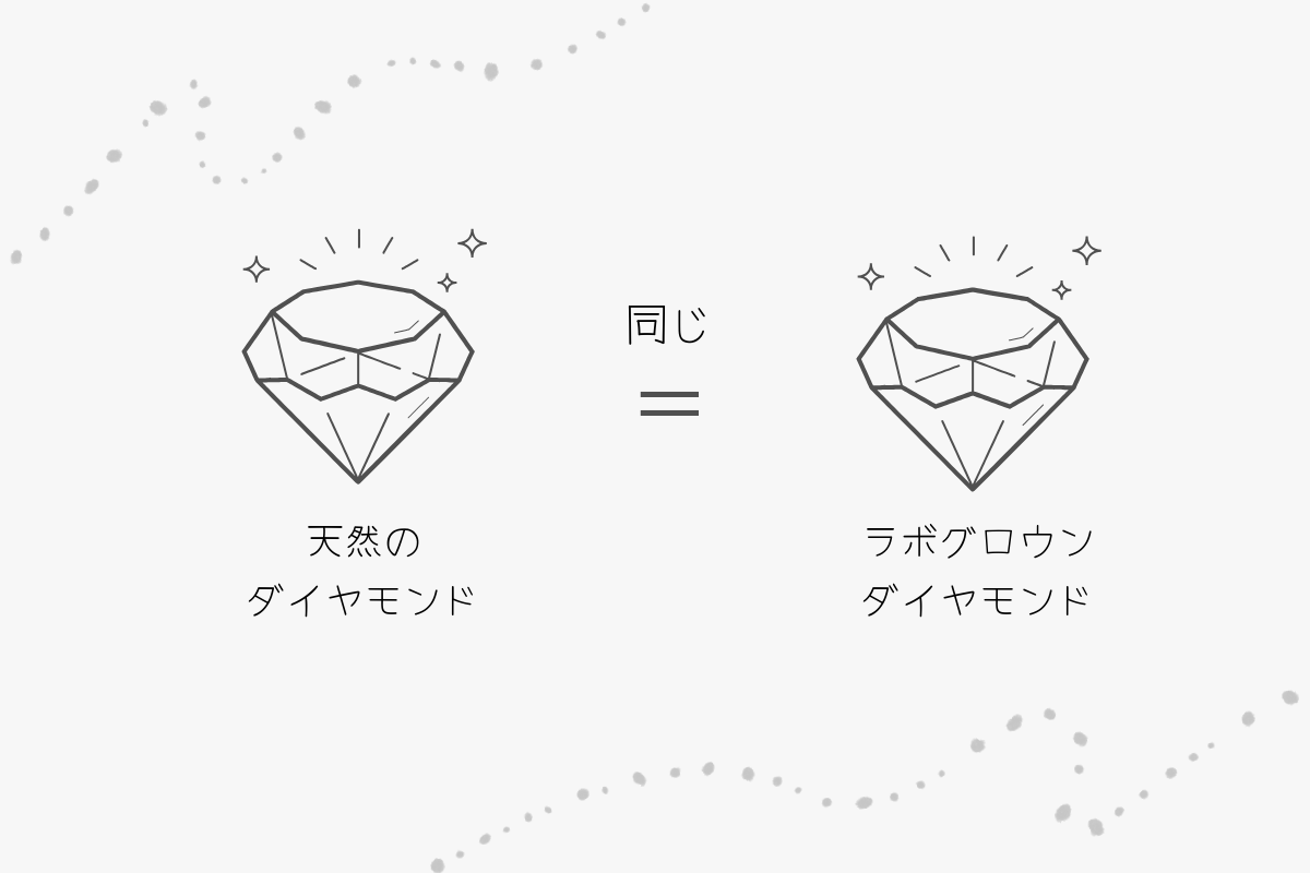 ラボグロウンダイヤモンド、人工ダイヤモンド、ダイヤモンドのイラスト