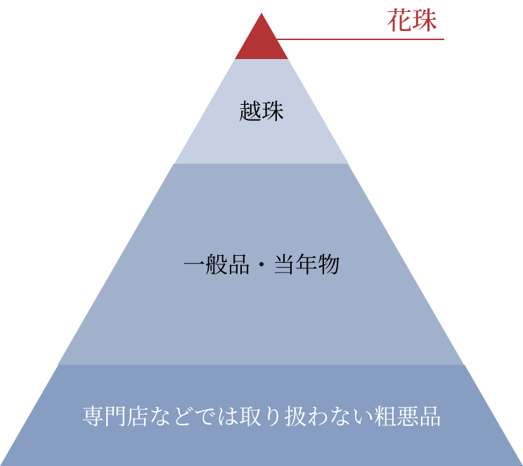 真珠のランク分け