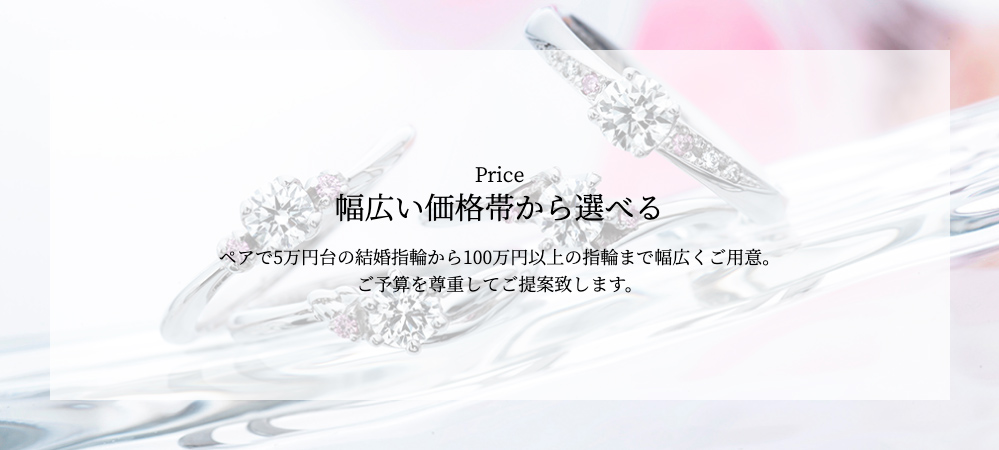 Price